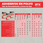 Adhesivo Cerámico AC Polvo - Imagen 3