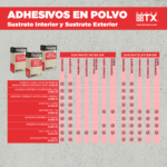 Adhesivo Cerámico AC Polvo - Imagen 4